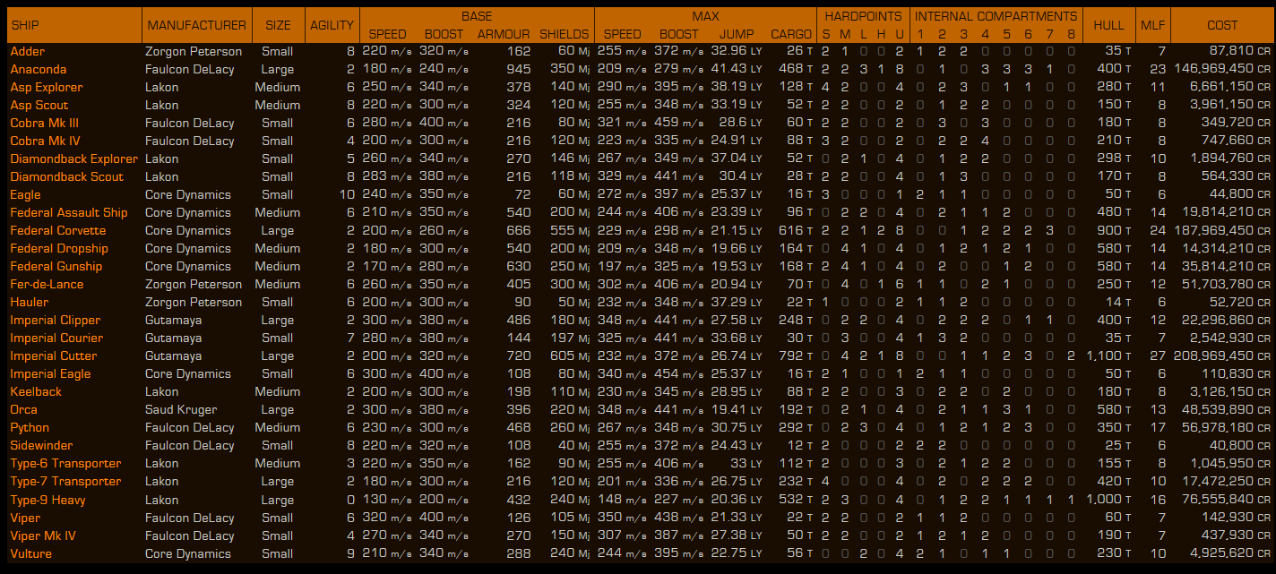 Ship_Stats